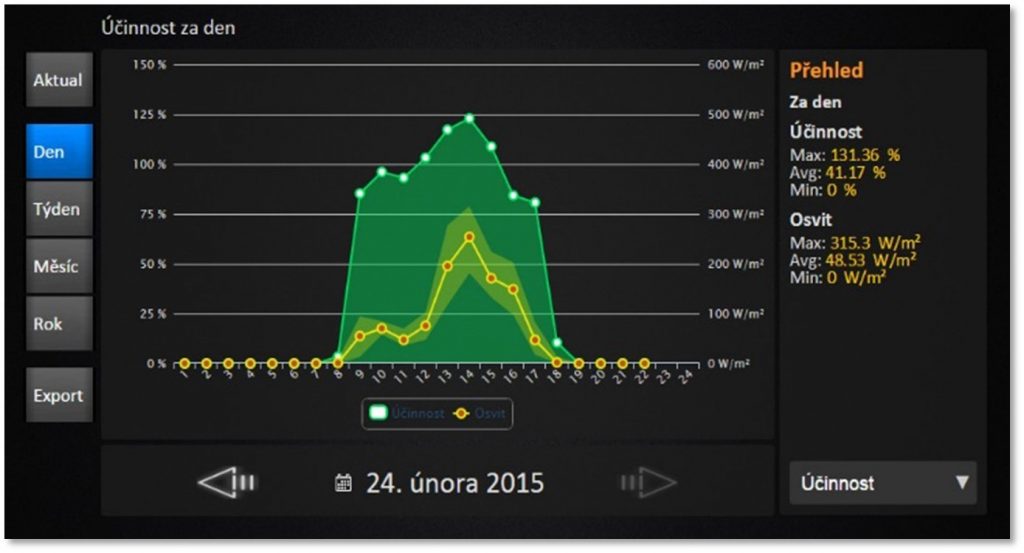 Picture 2 AXIOM offers a quick overview of the efficiency of renewable energy sources
